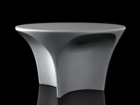 Landscape Table 2